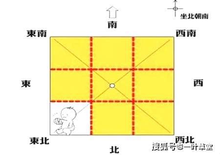 震位|最详细的八卦空间方位全解（2020最新图解版）